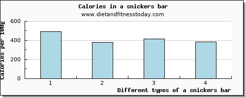 a snickers bar copper per 100g