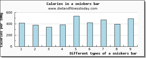 a snickers bar fiber per 100g