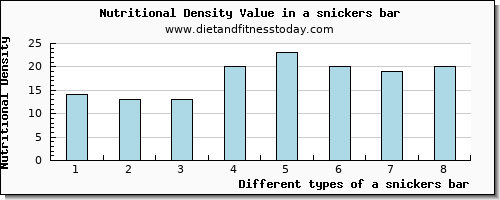 a snickers bar iron per 100g