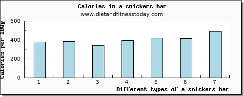 a snickers bar magnesium per 100g