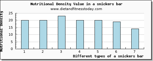 a snickers bar magnesium per 100g