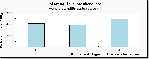 a snickers bar manganese per 100g