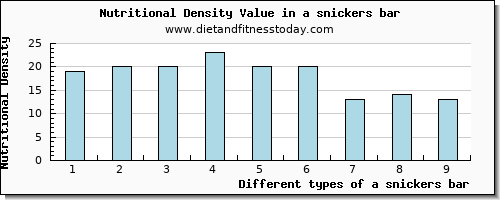 a snickers bar protein per 100g