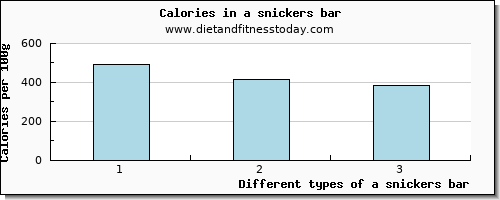 a snickers bar selenium per 100g