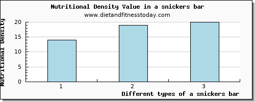 a snickers bar selenium per 100g