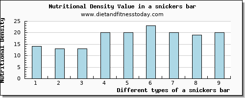 a snickers bar sodium per 100g
