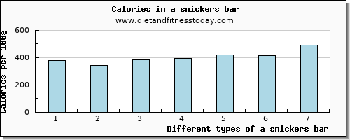 a snickers bar vitamin b12 per 100g