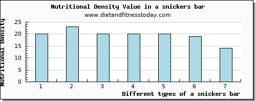 a snickers bar vitamin b12 per 100g