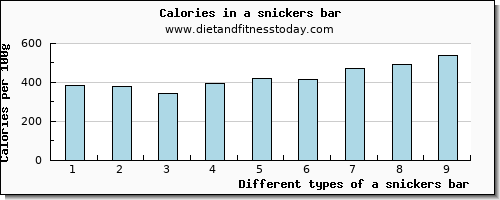 a snickers bar vitamin c per 100g