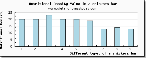 a snickers bar vitamin c per 100g