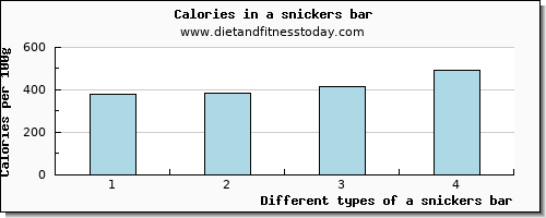 a snickers bar vitamin d per 100g