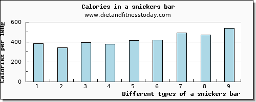 a snickers bar water per 100g