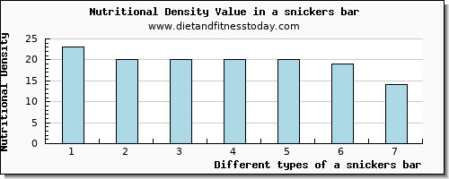 a snickers bar zinc per 100g
