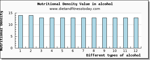 alcohol aspartic acid per 100g