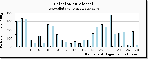 alcohol caffeine per 100g