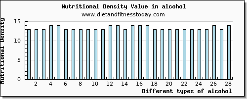 alcohol caffeine per 100g