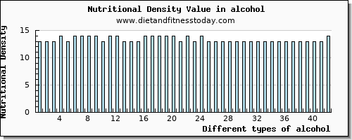 alcohol calcium per 100g