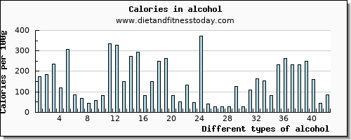 alcohol fiber per 100g