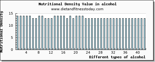 alcohol magnesium per 100g