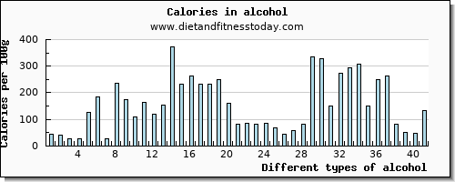 alcohol phosphorus per 100g