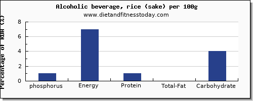 phosphorus and nutrition facts in alcohol per 100g