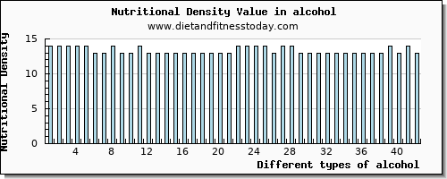 alcohol potassium per 100g