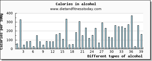 alcohol riboflavin per 100g