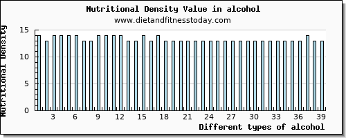 alcohol riboflavin per 100g