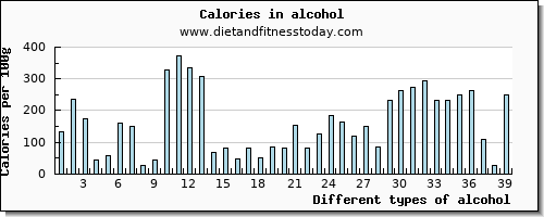 alcohol selenium per 100g