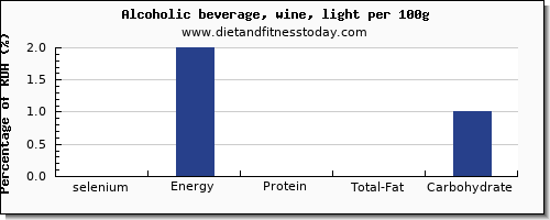 selenium and nutrition facts in alcohol per 100g