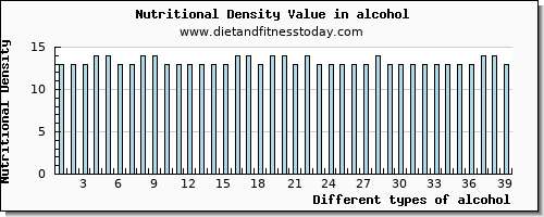 alcohol selenium per 100g