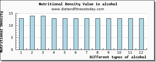 alcohol threonine per 100g