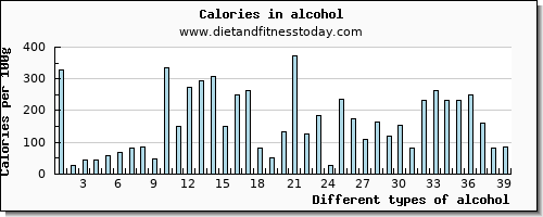 alcohol vitamin b12 per 100g