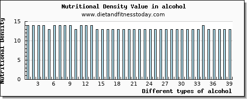 alcohol vitamin b6 per 100g