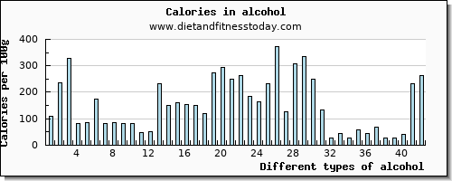 alcohol zinc per 100g
