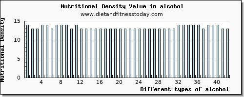 alcohol zinc per 100g
