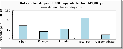 Fiber Per Serving Chart