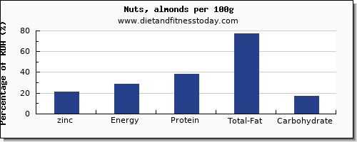 Almond Size Chart