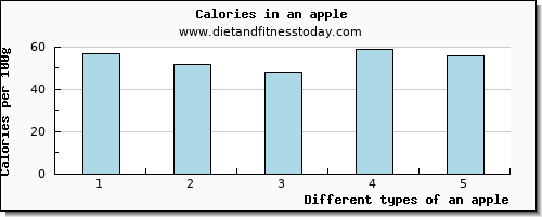 an apple aspartic acid per 100g