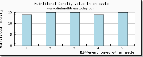 an apple aspartic acid per 100g