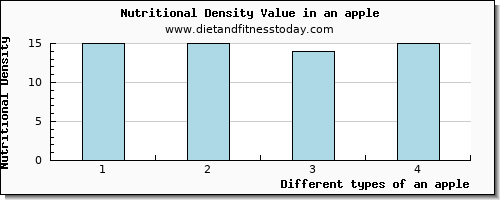 an apple caffeine per 100g