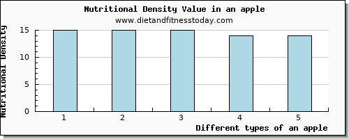 an apple threonine per 100g