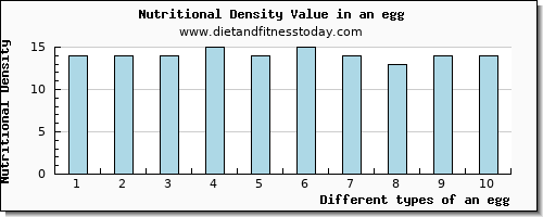 an egg potassium per 100g