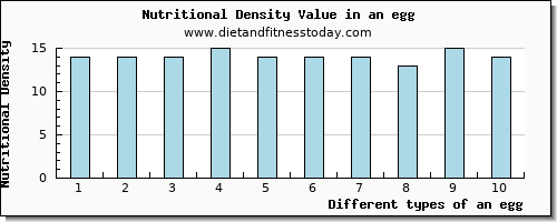 an egg saturated fat per 100g