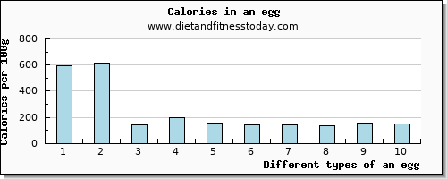 an egg selenium per 100g