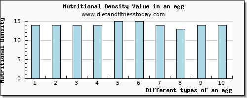 an egg threonine per 100g