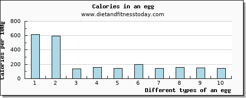 an egg vitamin b12 per 100g