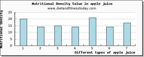 apple juice calcium per 100g