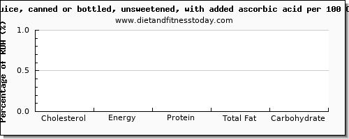 cholesterol and nutrition facts in apple juice per 100 calories