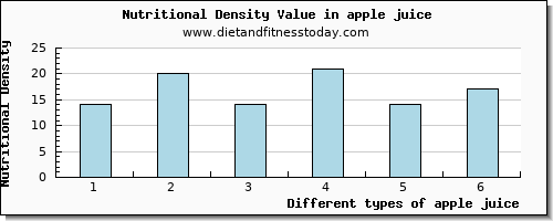 apple juice fiber per 100g